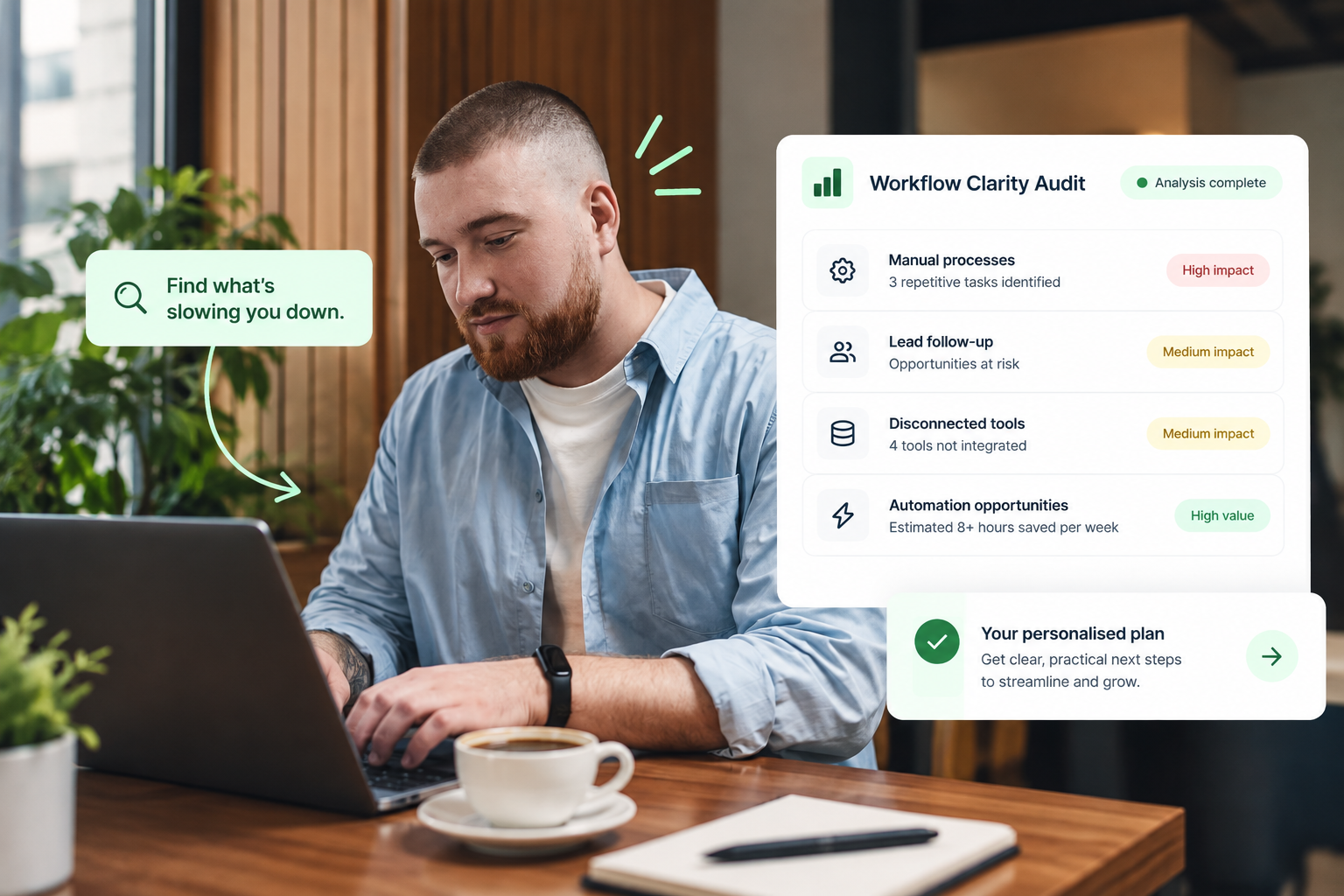 Workflow Clarity audit results showing manual-process, lead follow-up and automation opportunities